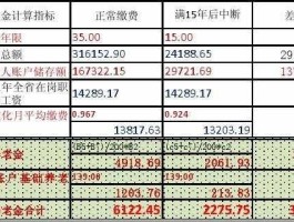 基础养老金计算公式（基础养老金的计算公式是什么？）