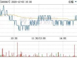 冠城大通股吧？冠城大通有没有氢能源？