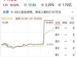 新大洲a股票？海南上市股票有哪些？