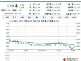 紫金矿业股票行情 紫金矿业能涨到几块？