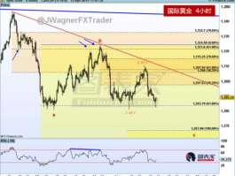 国际金价实时行情在哪里看？哪个软件可以看黄金白银和原油的走势？