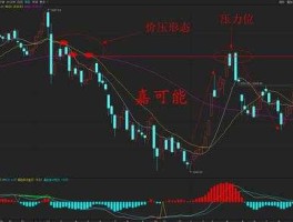 股市下行压力（股票下压什么意思）