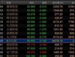 长航凤凰股票？什么样股票有可转债？