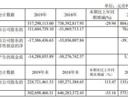 宁波富邦股票 铝业龙头股有哪些？