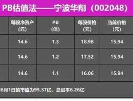 002048，宁波华翔（002048）属于哪个板块？