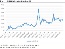 今日上证指数实时行情(今日上证指数实时行情新浪)