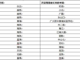 福建卓越新闻网，卓越杯数学竞赛几年级可以报名参加？