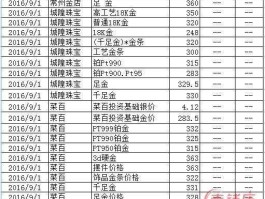贵金属行情实时报价（金跟银现在各多少钱一克？）