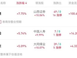 600200（600200为什么总是有大单压股价？）