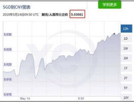 人民币兑新币最新汇率(人民币兑新币汇率今日是多少)