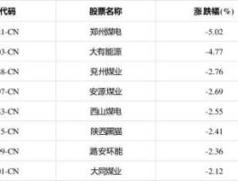 600121股票（河南上市公司排名？）