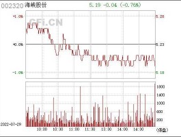 002320海峡股吧（海峡股份行情）