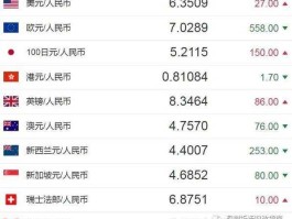 英镑人民币汇率换算（欧元人民币汇率换算）