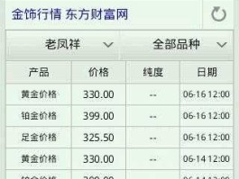 铂金现在多少钱一克2022（铂金现在多少钱一克2021）