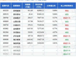 交银成长基金（交银定息和交银新成长哪个好？）