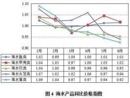 600275股票？有没有水产，海产类股票？