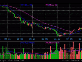 000959首钢股份？世界十大钢铁集团股票代码？