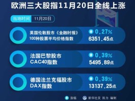 欧洲三大指数实时行情（欧洲三大指数实时行情走势图）