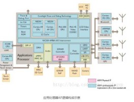 a6芯片？a芯片是什么架构？