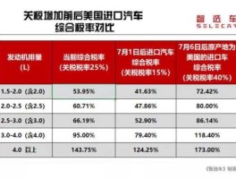 加征关税股市表现（加征关税是利好还是利空）