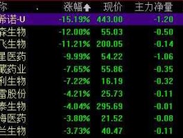 300016股票，医药股300开头基因检测股？