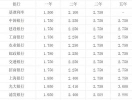 599美元等于多少人民币？谁知道瑞士银行的存款利息是怎么算的？