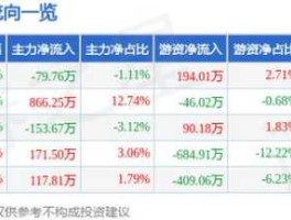 股票000430（旅游业股票有哪些？）