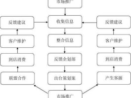 市场销售？市场推广和销售的区别？