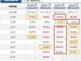 002656？南方创业板ETF联接A（002656）基金怎么样？