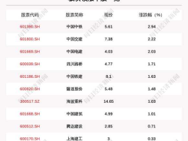 600263，路桥建设股票现在叫什么？