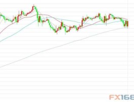 美原油？看纽约WTI原油的长期走势，可以看美原油指数，但是看布伦特原油的长期走势看什么啊？