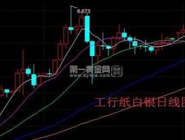工商银行纸白银价格走势图，工行纸白银还能交易吗？