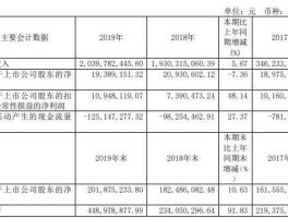 东方银星股票？物业股票有哪些？