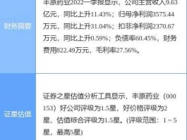 000153 000153丰原药业造什么药？