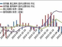 聚乙烯行情（pe聚丙烯价格多少一吨？）