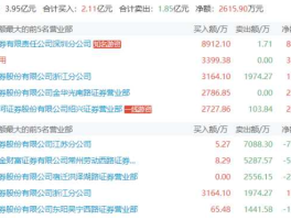 股市厉害的游资（股市厉害的游资公司）