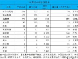 我国大的淡水湖 中国储水最大的淡水湖排名？