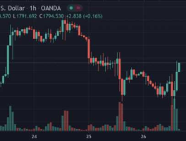 美股三大指数今日收盘情况（美股三大指今日股市行情）