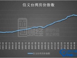 台湾房价 台湾房价多少？
