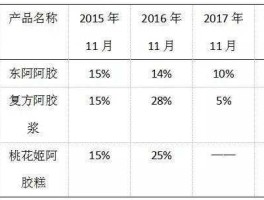 山东阿胶股票？阿胶产地山东哪个县？