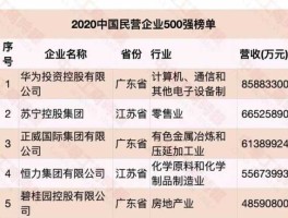 均瑶集团 均瑶集团世界排名？