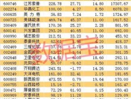600098股票 新能源汽车股票龙头股有哪些？