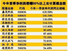 云计算概念股票（互联网股票龙头股？）