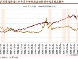 中美和解股市（中美关系股市暴跌）