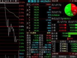 莱茵生物股票，002565顺灏股份还能持有吗？