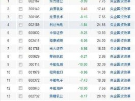 冠豪高新股票（央企合并概念股有哪些，央企合并重组概念股？）