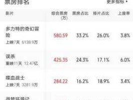 猫眼新实时票房？猫眼电影实时票房？