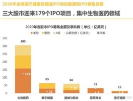 医药网好药123（国家一类，二类，三类新药是怎么定义的，什么区别？）