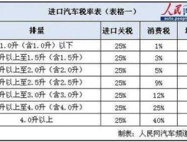 25万美金折合人民币是多少钱，进口车运费是多少？