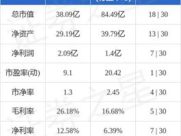 阳谷华泰股票行情预测（阳谷华泰的股票代码）